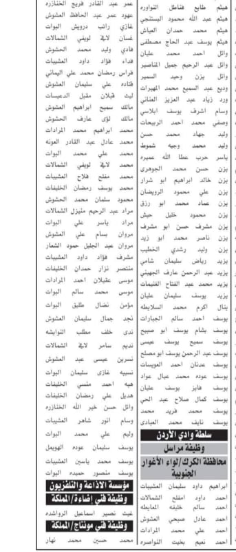 صورة حول : بالاسماء … دعوة مرشحين للامتحانات التنافسية لوظائف حكومية بالاسماء … دعوة مرشحين للامتحانات التنافسية لوظائف حكومية