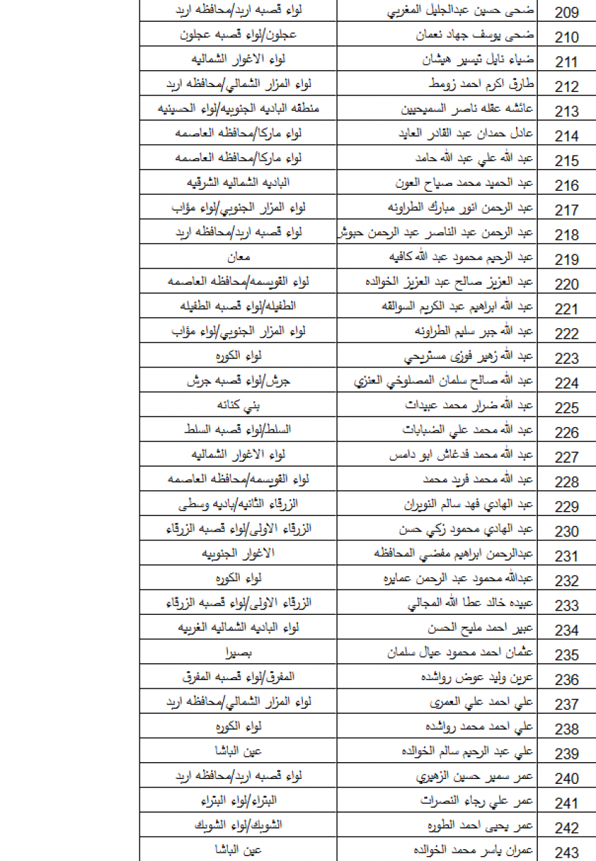 بالأسماء … "التربية" تدعو 383 معلمًا ومعلمة للتعيين في المسار الأكاديمي