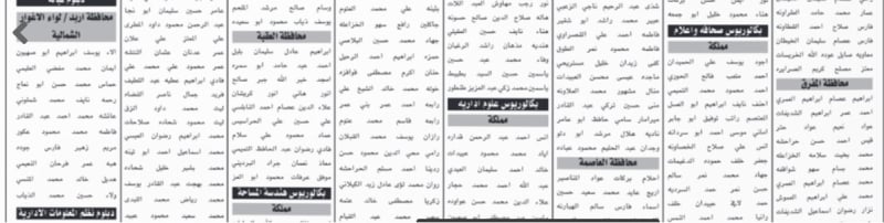 بالأسماء.. مرشحون مدعوون للامتحان التنافسي من قبل الحكومة الأردنية