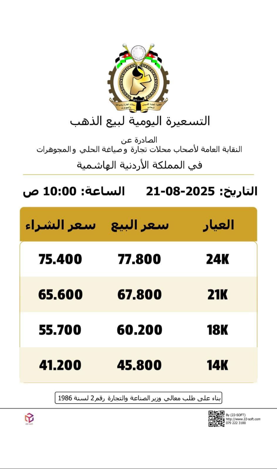 إسعار الذهب بالاردن اليوم الخميس