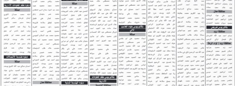 بالأسماء.. مرشحون مدعوون للامتحان التنافسي من قبل الحكومة الأردنية