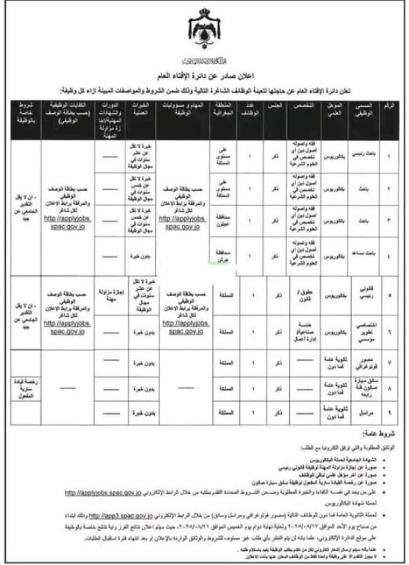 عاجل | الإفتاء الأردنية تفتح باب التقديم لعدد من الوظائف الشاغرة