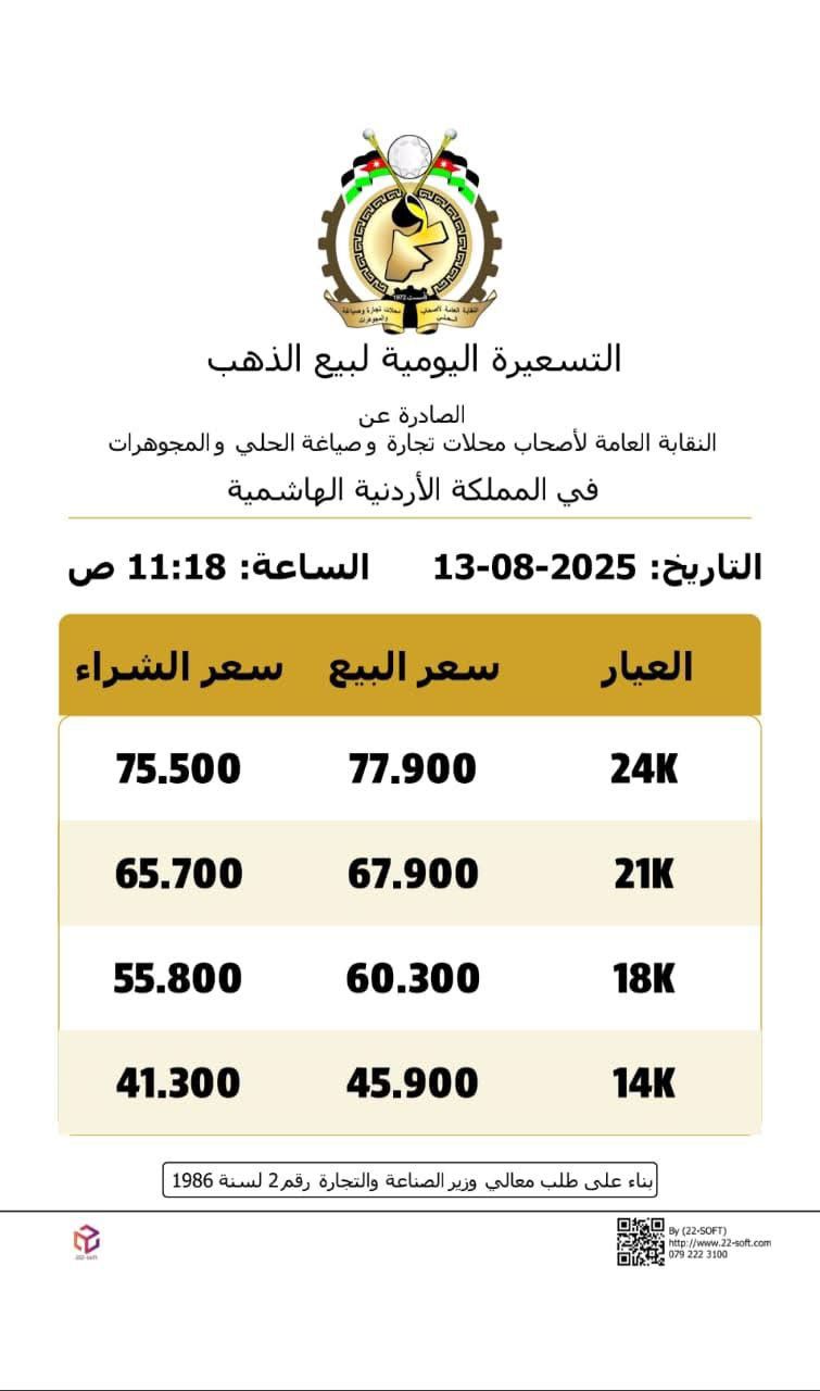 اسعار الذهب بالاردن الأربعاء