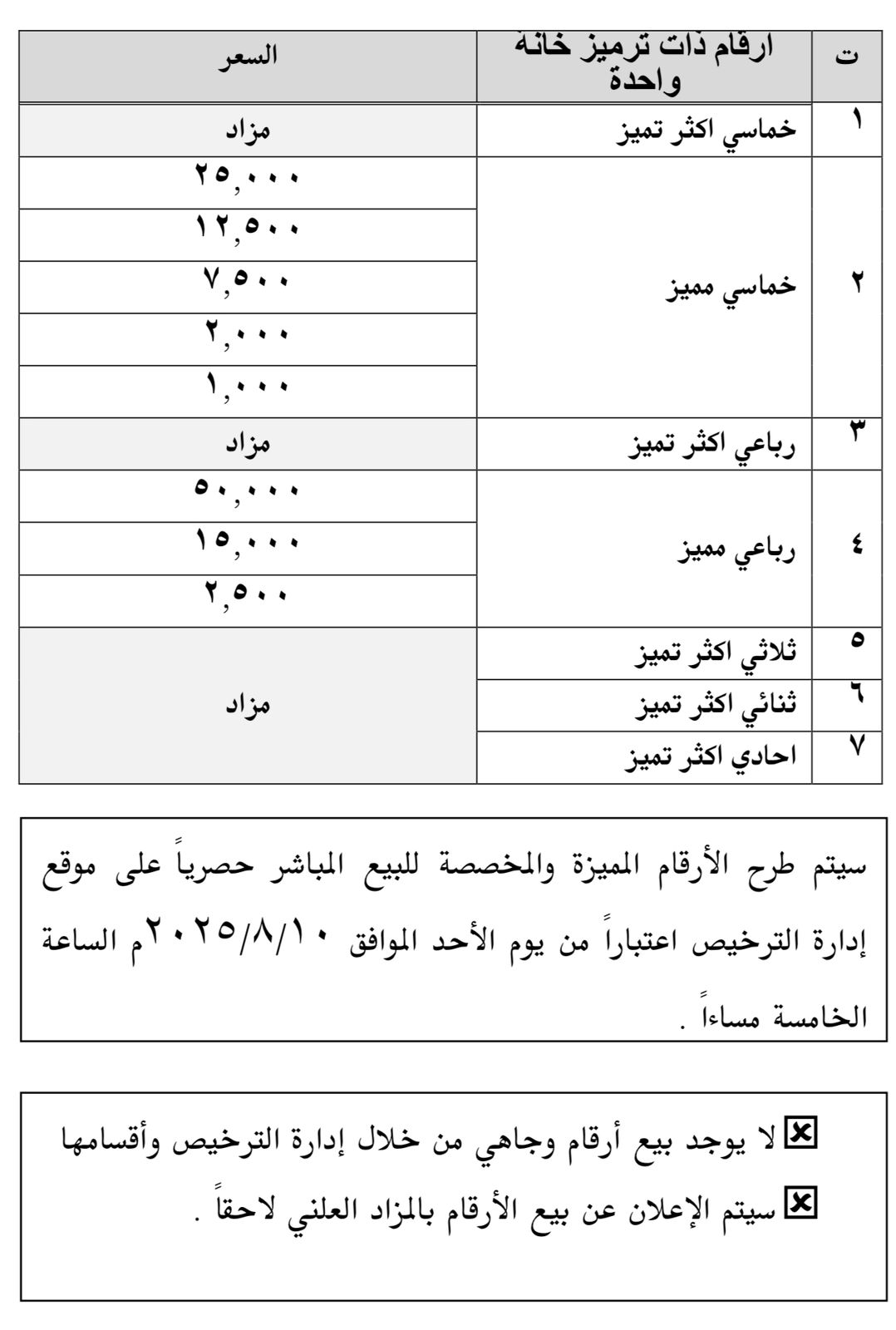 "الترخيص" تعلن فتح بوابة شراء الأرقام المميزة ترميز (1) غداً الساعة الخامسة مساءً