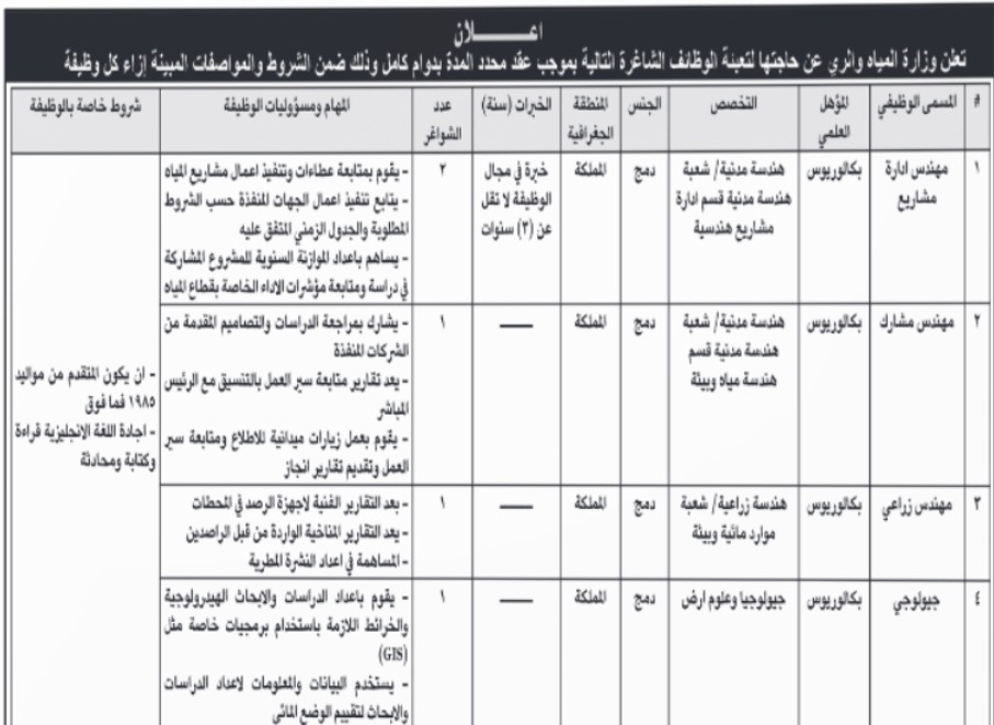 بالاسماء ..وظائف شاغرة ومدعوون لإجراء المقابلات الشخصية