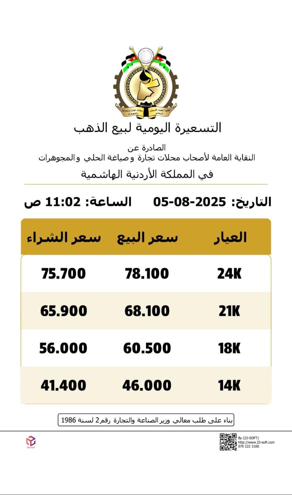 صورة حول : استقرار أسعار الذهب بالاردن استقرار أسعار الذهب بالاردن