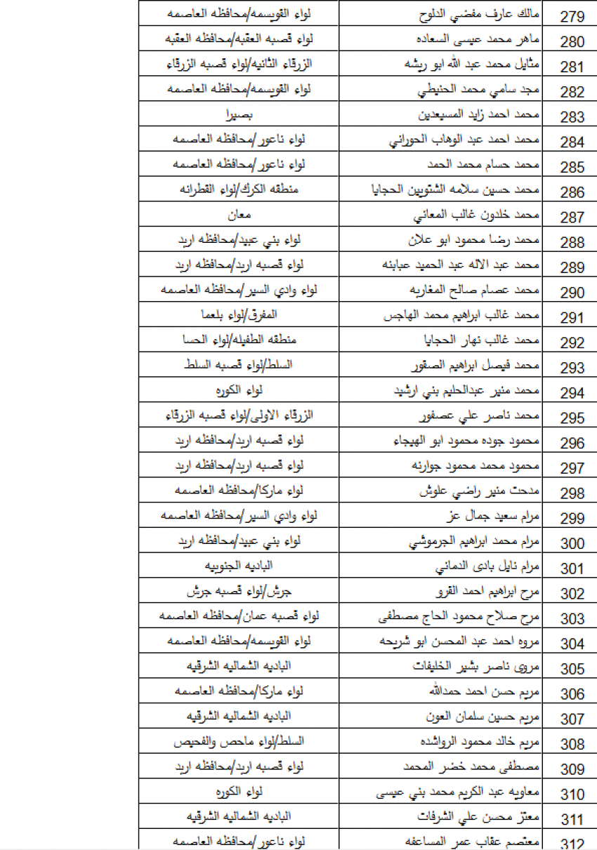 بالأسماء … "التربية" تدعو 383 معلمًا ومعلمة للتعيين في المسار الأكاديمي