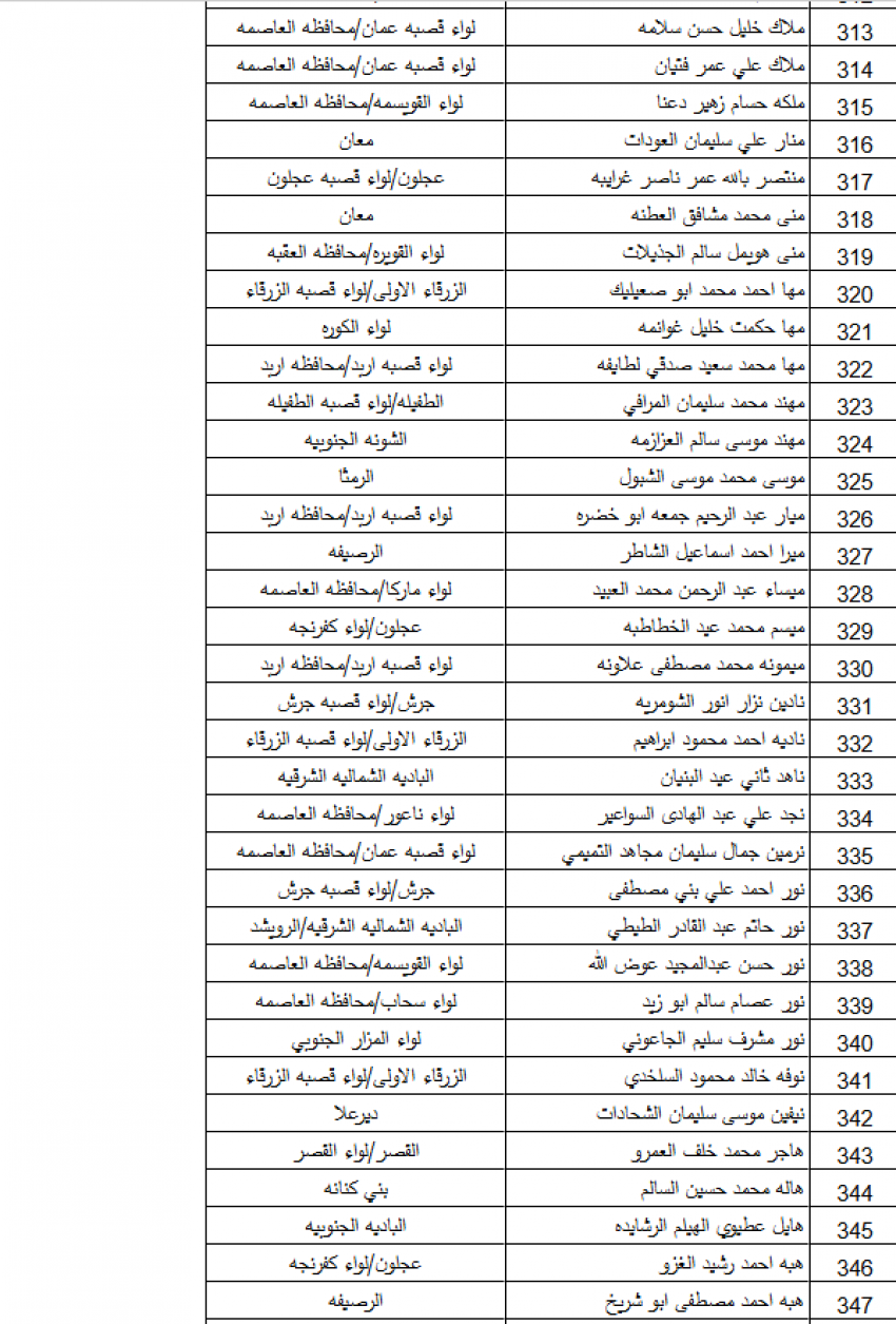 صورة حول : بالأسماء … "التربية" تدعو 383 معلمًا ومعلمة للتعيين في المسار الأكاديمي بالأسماء … "التربية" تدعو 383 معلمًا ومعلمة للتعيين في المسار الأكاديمي