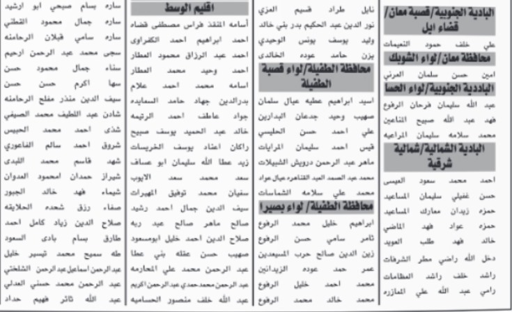 صورة حول : بالأسماء… مدعوون لحضور الامتحان التنافسي بالأسماء… مدعوون لحضور الامتحان التنافسي