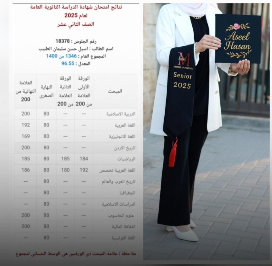 صورة حول : حكاية نجاح ملهمة: أسيل تعود للدراسة بعد 19 عاماً وتحصد 96.5% في التوجيهي حكاية نجاح ملهمة: أسيل تعود للدراسة بعد 19 عاماً وتحصد 96.5% في التوجيهي