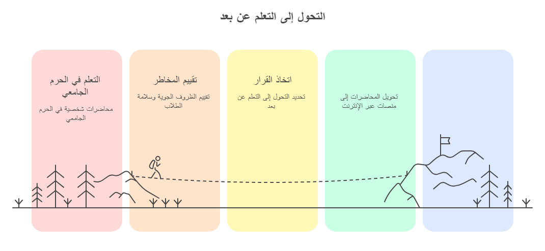 صورة حول : الموجة لم تبلغ ذروتها.. يومان لاهبان بانتظار الأردنيين وتحرك رسمي لحماية المواطنين (انفوغراف) الموجة لم تبلغ ذروتها.. يومان لاهبان بانتظار الأردنيين وتحرك رسمي لحماية المواطنين (انفوغراف)