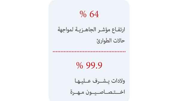صورة حول : تحسن المؤشرات الصحية استنادًا لأسس التنمية المستدامة تحسن المؤشرات الصحية استنادًا لأسس التنمية المستدامة