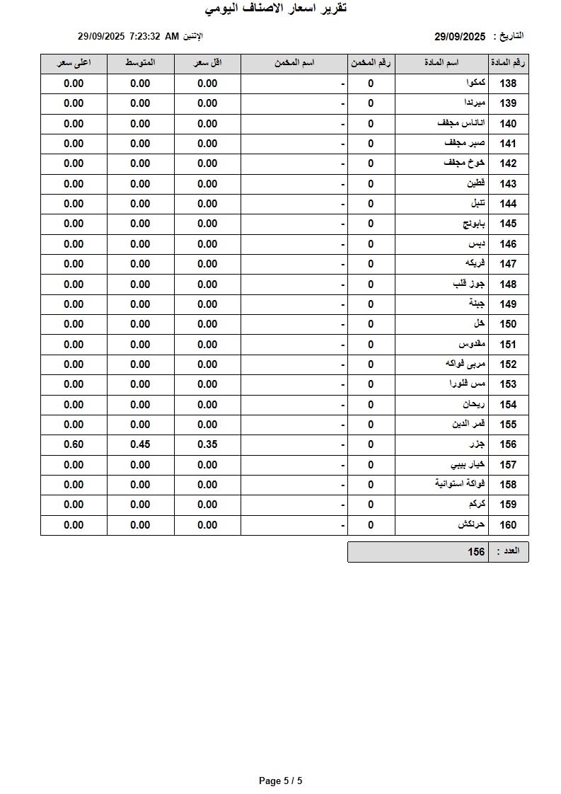 عاجل | اسعار الخضار والفواكه في السوق المركزي الاثنين