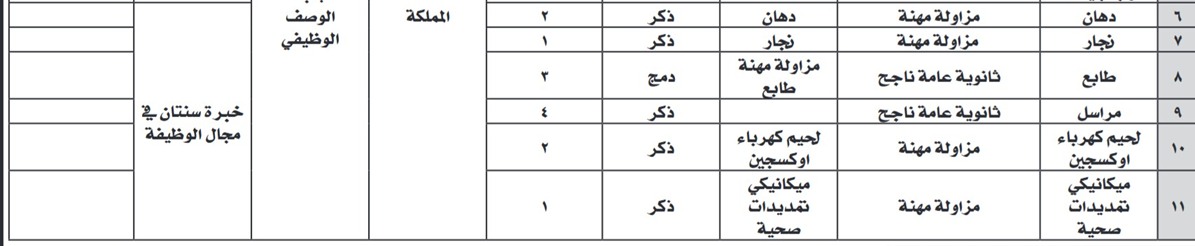 صورة حول : بالأسماء… المواصفات والمقاييس تدعو مرشحين لاستكمال إجراءات التعيين بالأسماء… المواصفات والمقاييس تدعو مرشحين لاستكمال إجراءات التعيين