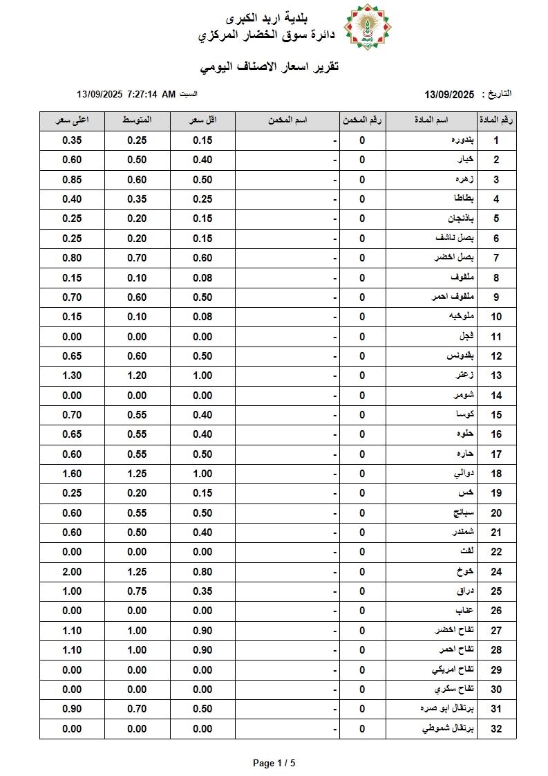 عاجل | اسعار الخضار والفواكه في السوق المركزي السبت