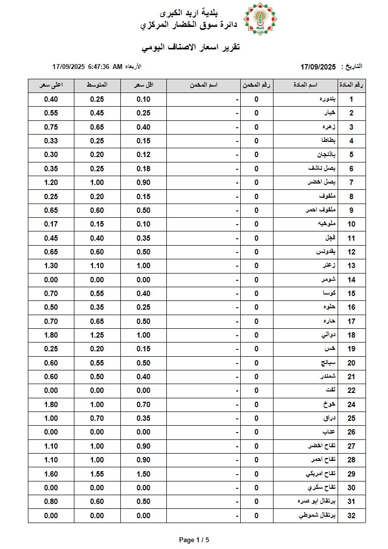 عاجل | اسعار الخضار والفواكه في السوق المركزي الأربعاء