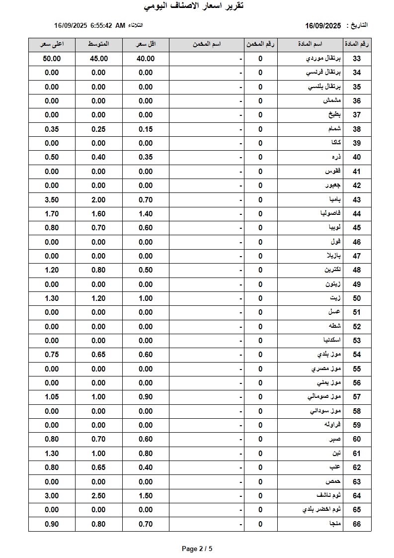 عاجل | اسعار الخضار والفواكه في السوق المركزي الثلاثاء