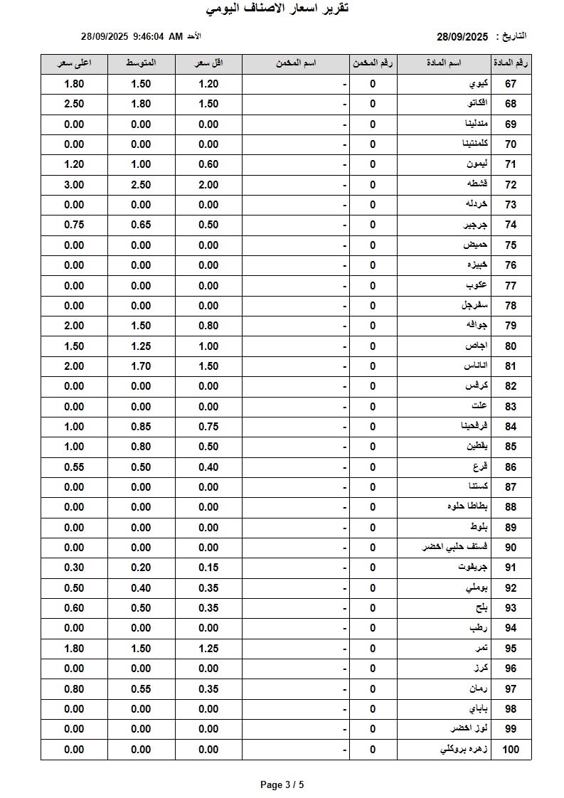 عاجل | اسعار الخضار والفواكه في السوق المركزي الاحد