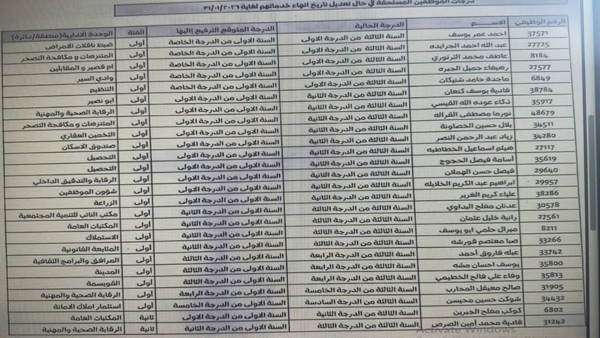 صورة حول : بالاسماء … ترفيعات واحالات على التقاعد بأمانة عمان بالاسماء … ترفيعات واحالات على التقاعد بأمانة عمان