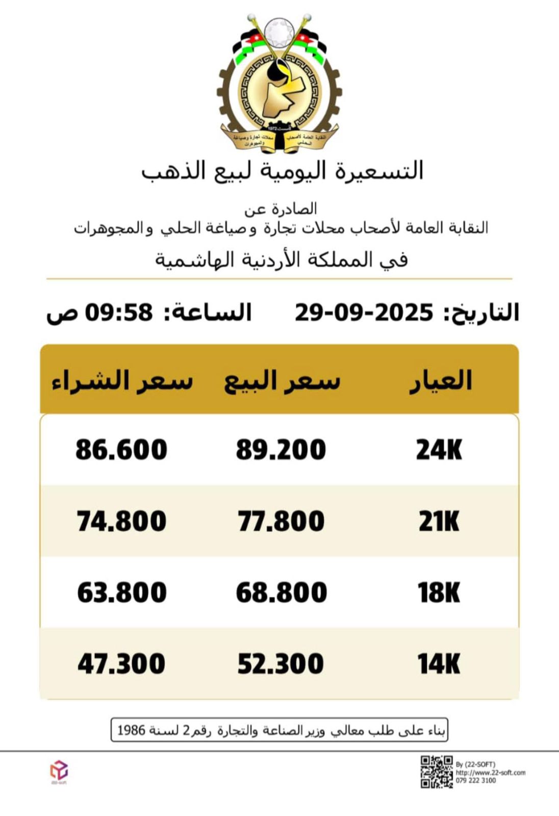 صورة حول : عاجل | أسعار الذهب في الأردن تسجل أعلى مستوى تاريخي عاجل | أسعار الذهب في الأردن تسجل أعلى مستوى تاريخي
