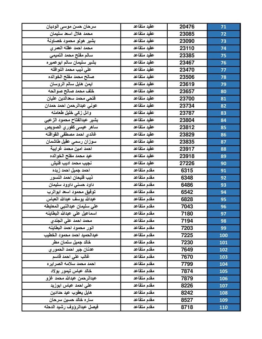 صورة حول : عاجل | بالأسماء ..القوات المسلحة تدعو ضباطًا لمراجعة البنوك لاستلام مبالغهم المستحقة عاجل | بالأسماء ..القوات المسلحة تدعو ضباطًا لمراجعة البنوك لاستلام مبالغهم المستحقة