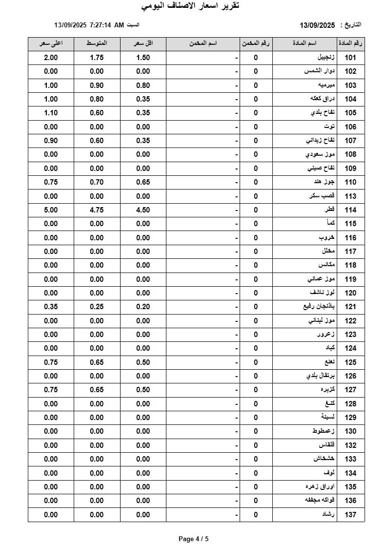 عاجل | اسعار الخضار والفواكه في السوق المركزي السبت