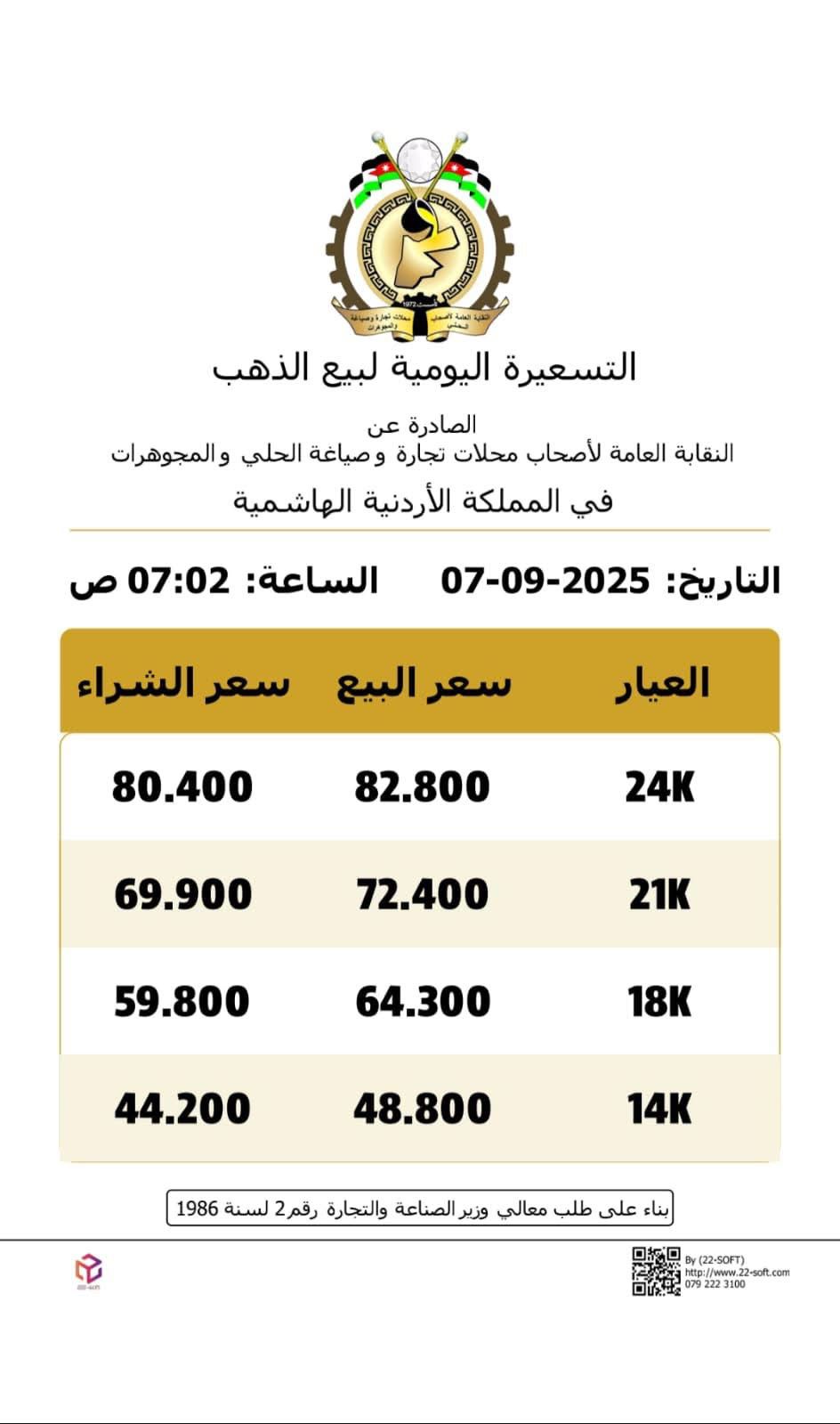 صورة حول : عاجل | أسعار الذهب في الأردن اليوم الأحد عاجل | أسعار الذهب في الأردن اليوم الأحد