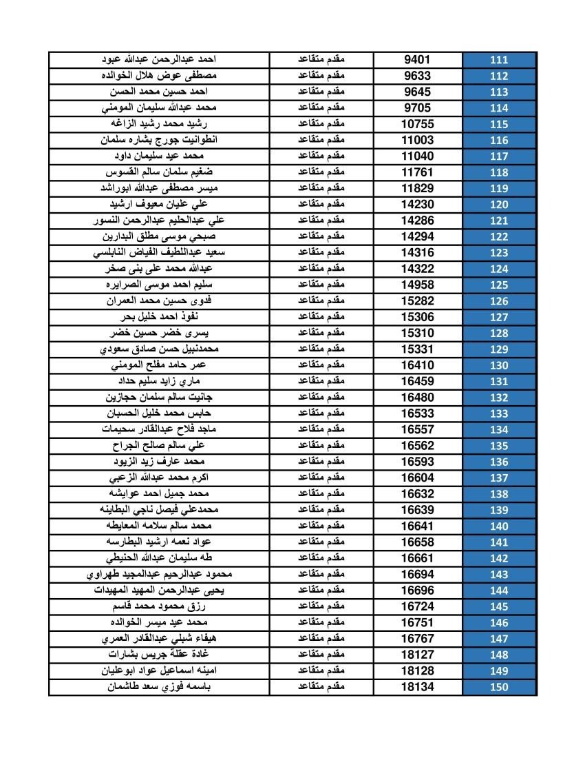 عاجل | بالأسماء ..القوات المسلحة تدعو ضباطًا لمراجعة البنوك لاستلام مبالغهم المستحقة