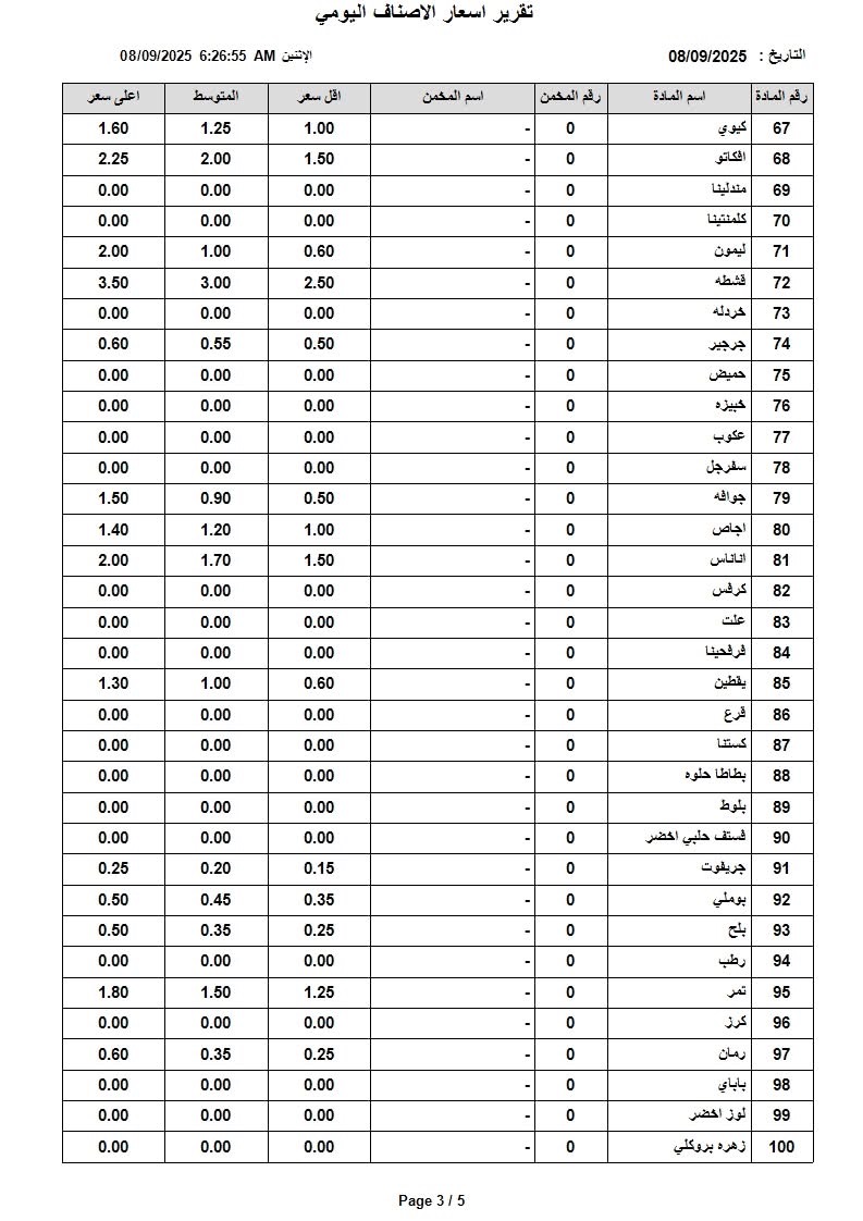 عاجل | أسعار الخضار والفواكه في السوق المركزي اليوم الاثنين