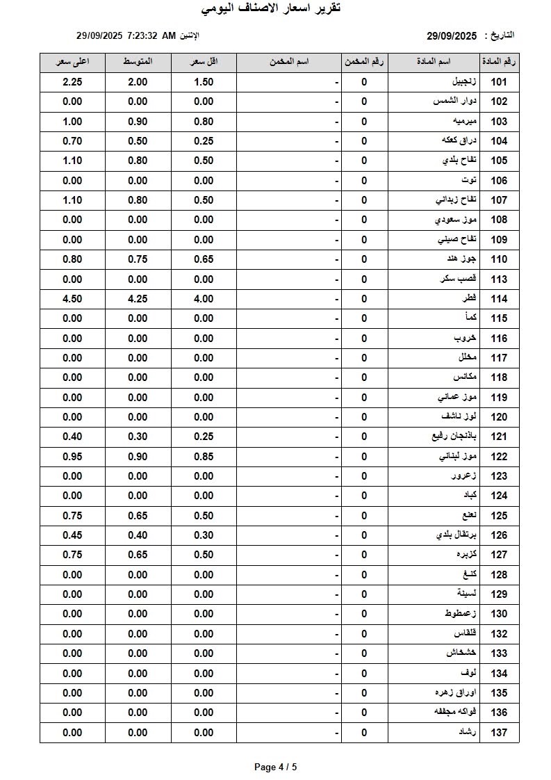 عاجل | اسعار الخضار والفواكه في السوق المركزي الاثنين