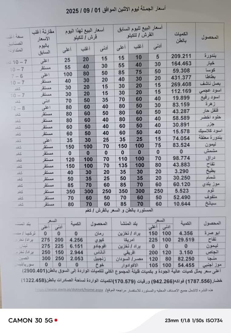 عاجل | أسعار الخضار والفواكه بالسوق المركزي اليوم الاحد