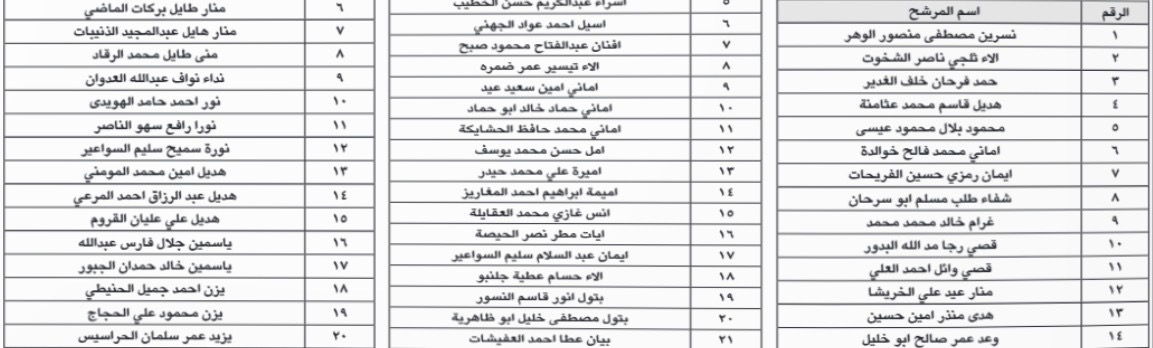 بالاسماء ..مدعوون لإجراء المقابلة الشخصية في وزارة العدل