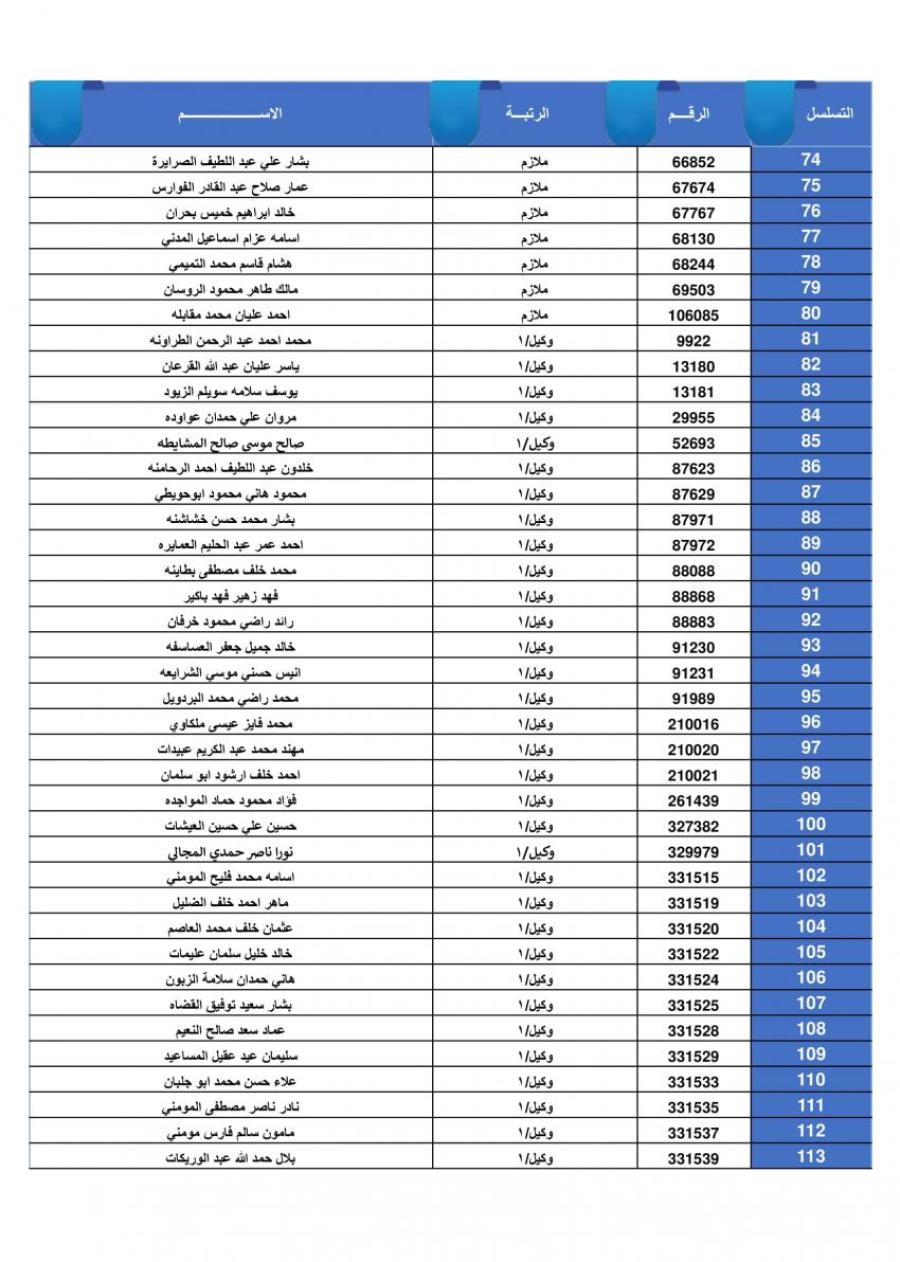 بالأسماء… القوات المسلحة تعلن المستفيدين من قرض الإسكان العسكري