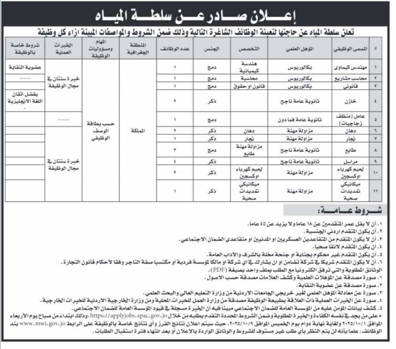 سلطة المياه تعلن عن وظائف شاغرة للذكور والإناث
