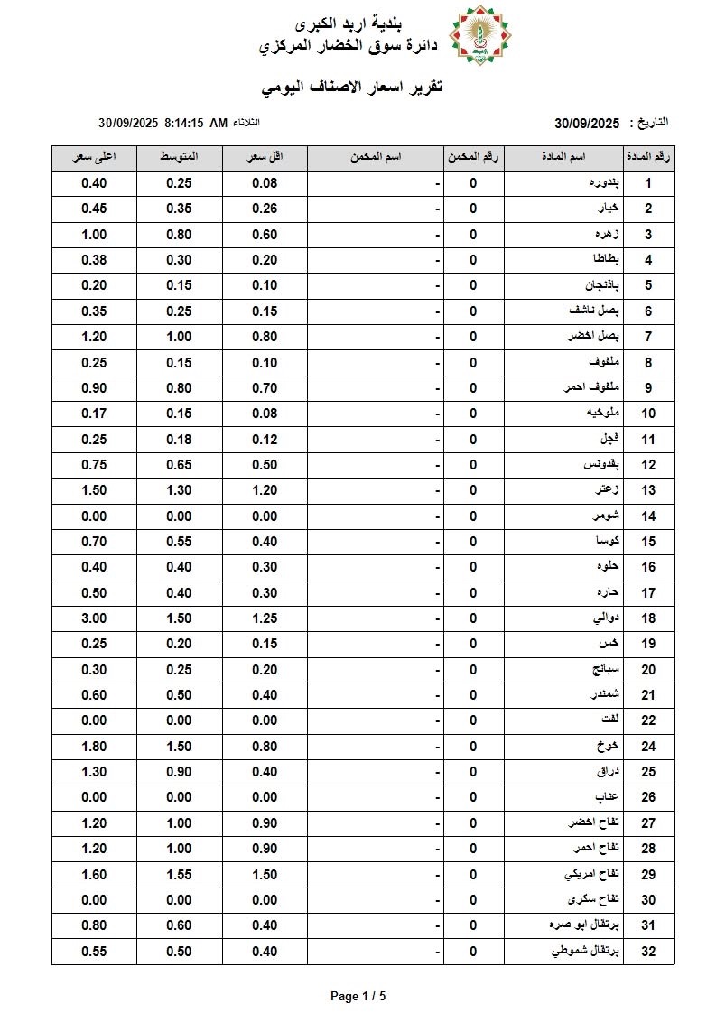 عاجل | اسعار الخضار والفواكه في السوق المركزي الثلاثاء