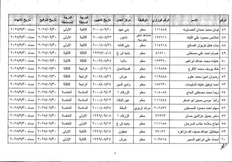 بالأسماء.. التربية تحيل معلمين إلى التقاعد المبكر