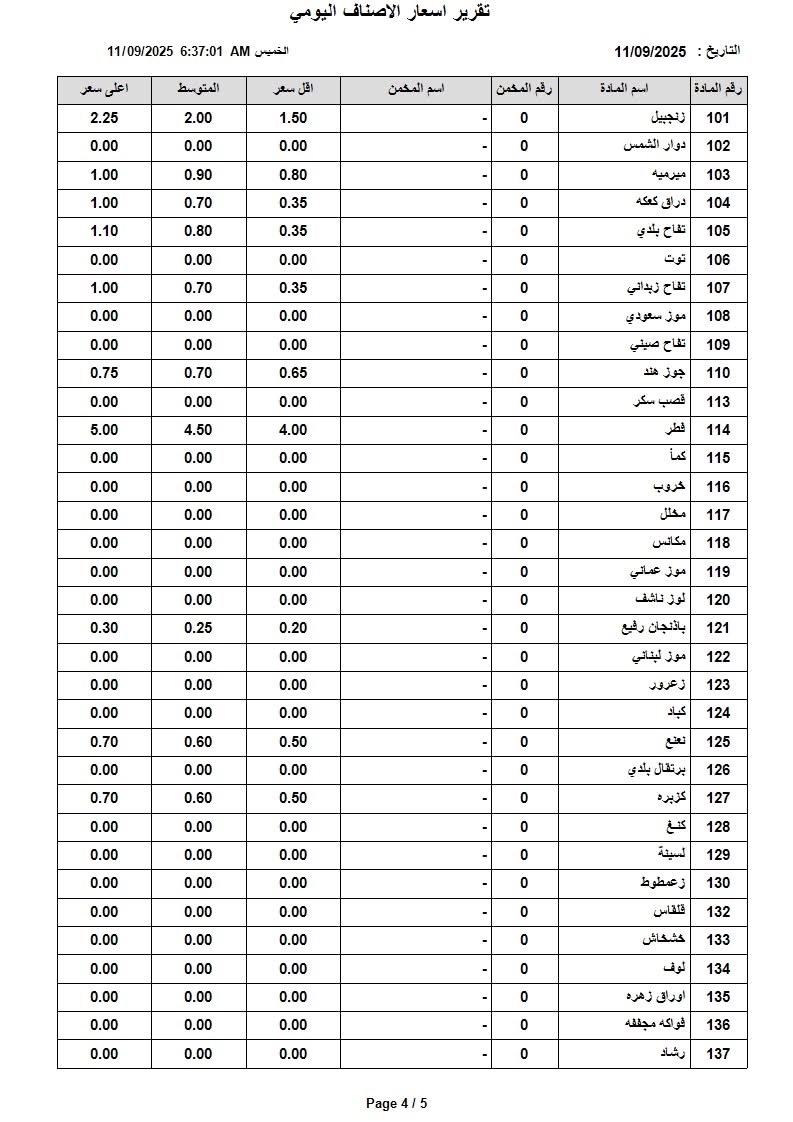 عاجل | اسعار الخضار والفواكه في السوق المركزي الخميس