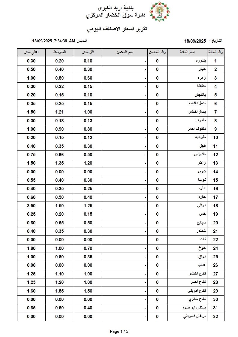 عاجل | اسعار الخضار والفواكه في السوق المركزي الخميس
