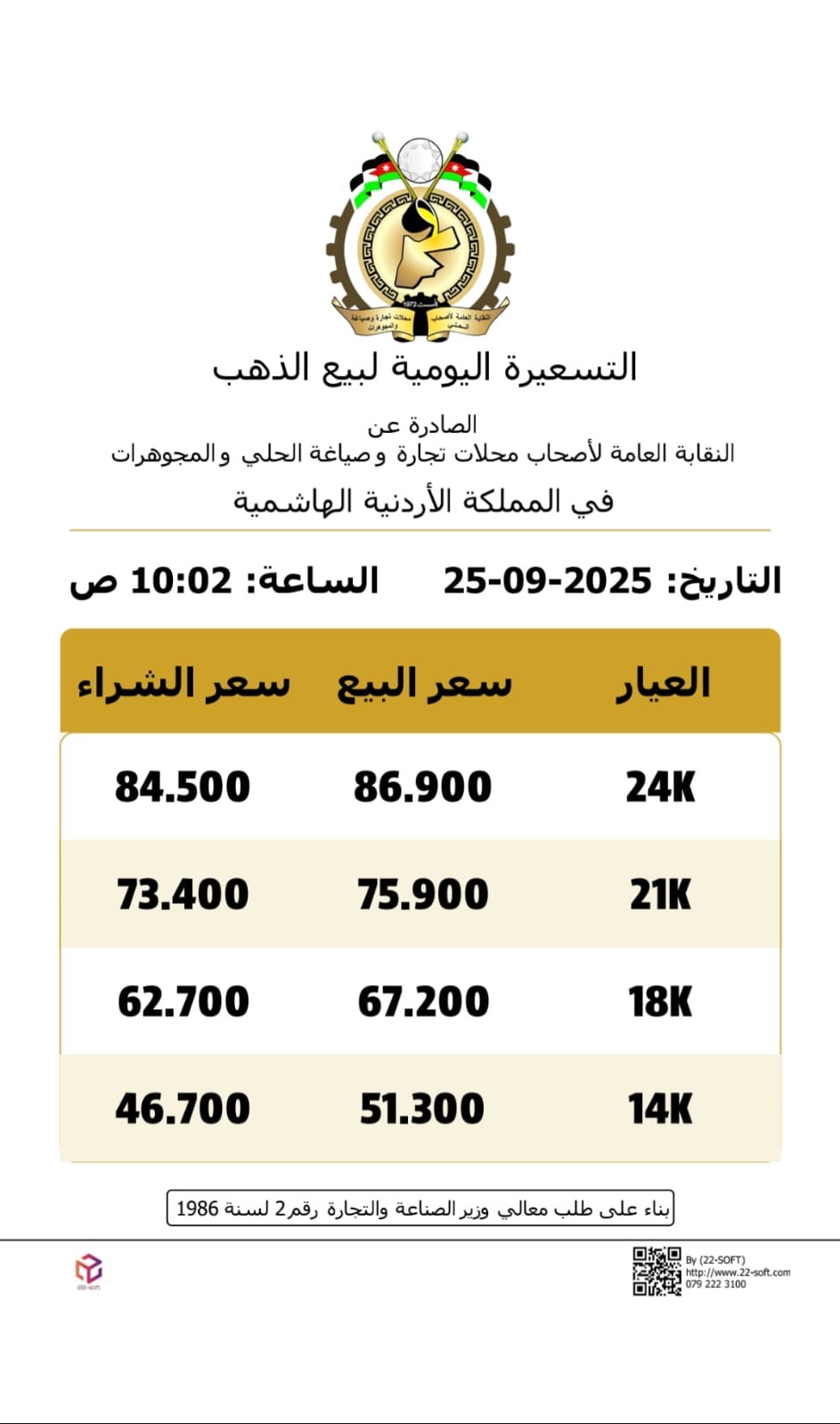 عاجل | اسعار الذهب بالاردن اليوم الخميس