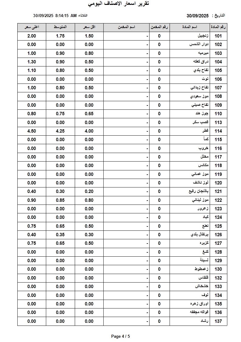 صورة حول : عاجل | اسعار الخضار والفواكه في السوق المركزي الثلاثاء عاجل | اسعار الخضار والفواكه في السوق المركزي الثلاثاء