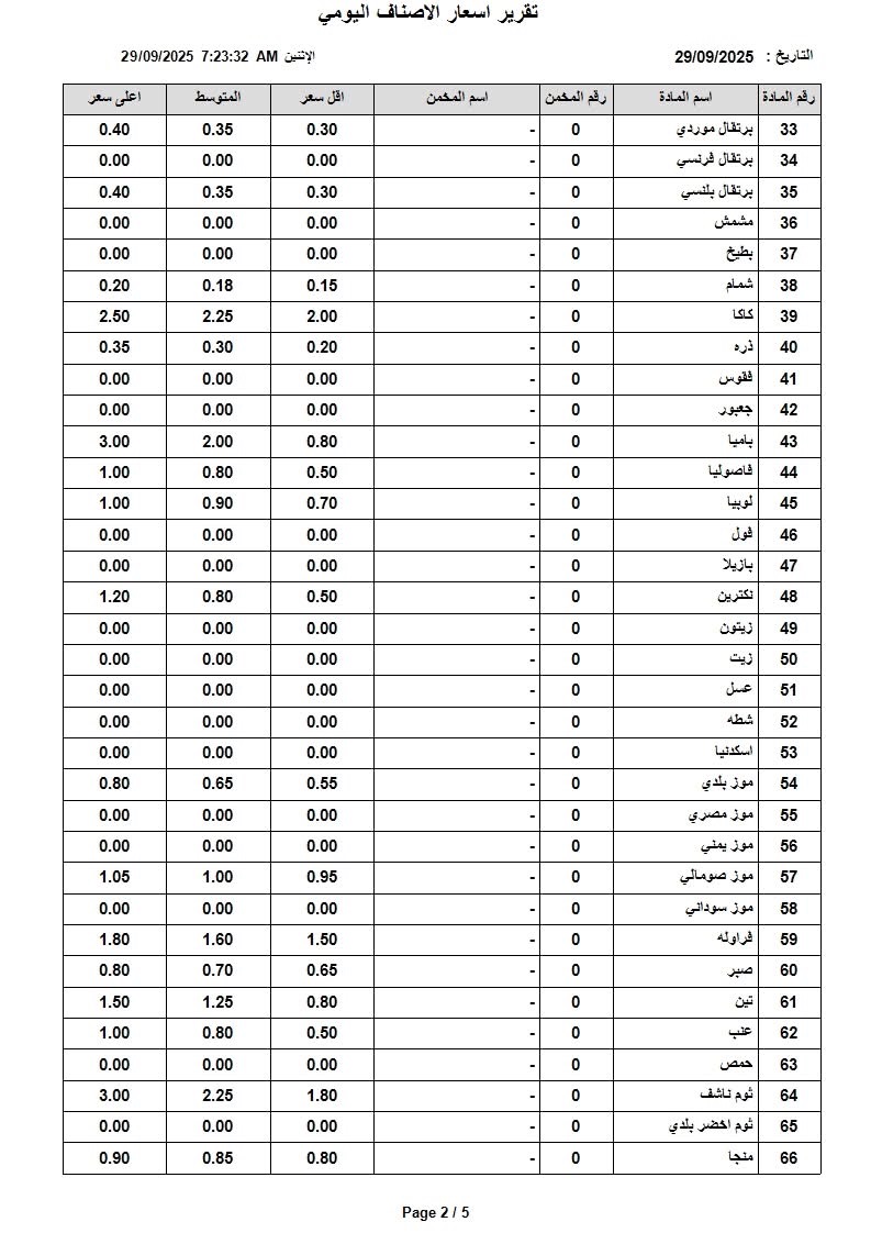 عاجل | اسعار الخضار والفواكه في السوق المركزي الاثنين
