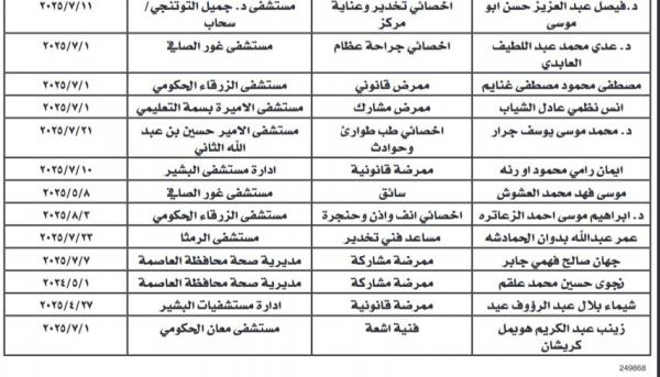 بالاسماء .. وزارة الصحة تفصل موظفين لتغيبهم المستمر دون عذر