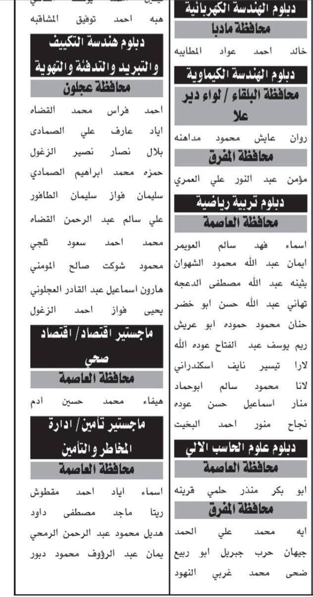 بالأسماء.. مدعوون إلى الامتحان التنافسي الإلكتروني