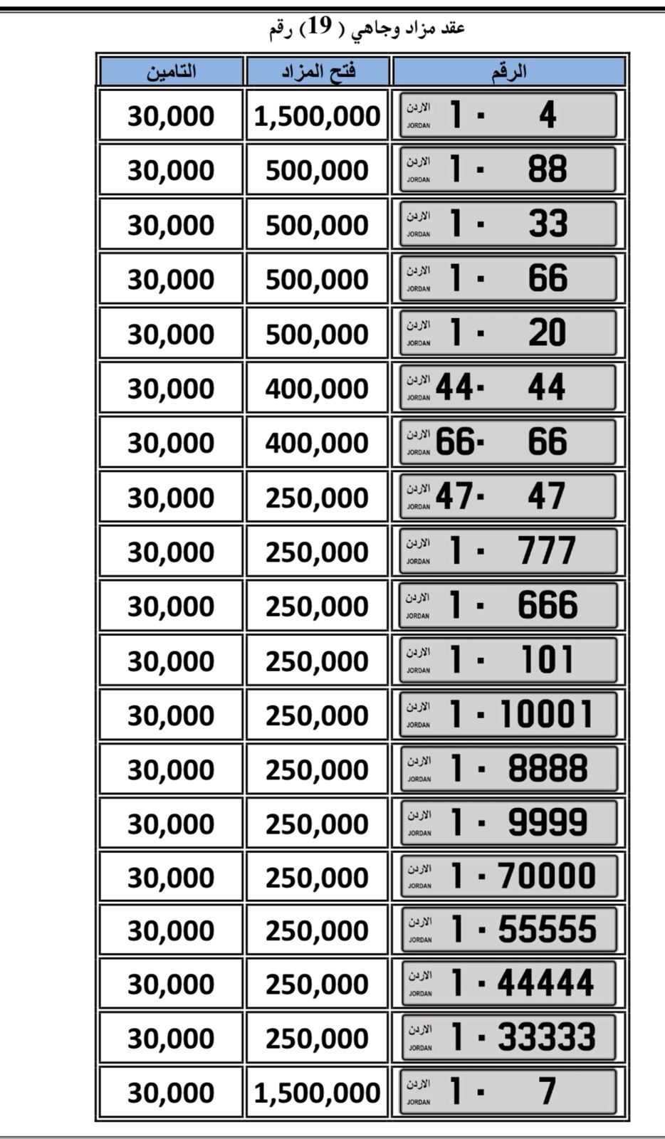 لجنة بيع الأرقام المميزة تراجع وتعدّل تعليمات المزاد المبدئية