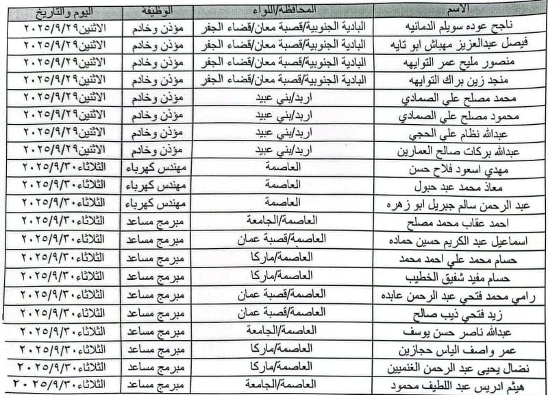 صورة حول : الأوقاف تدعو مرشحين لإجراء المقابلات الشخصية لوظائف حكومية الأوقاف تدعو مرشحين لإجراء المقابلات الشخصية لوظائف حكومية