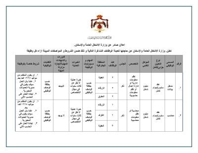 الأشغال العامة تعلن عن وظائف شاغرة في عدة محافظات بالأردن.. تعرف على الشروط والتخصصات المطلوبة