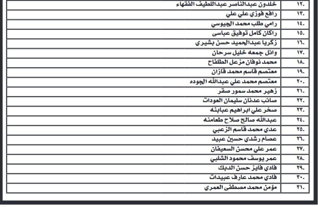 عاجل | بالاسماء.. مؤسسات حكومية تدعو لحضور امتحان تنافسي