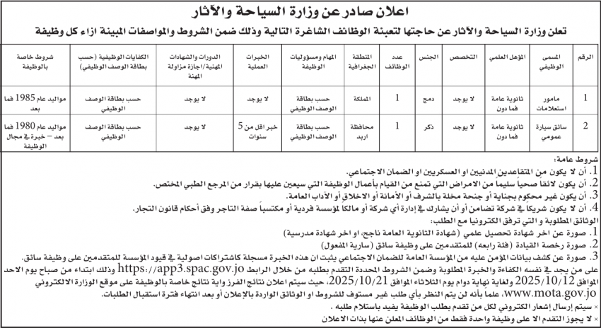 عاجل | بالاسماء .. وزارة السياحة والآثار تعلن عن وظائف الشاغرة