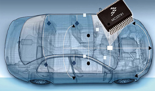 الصين تطلق أول منصة وطنية لاختبار رقائق السيارات لمواجهة الأزمات العالمية