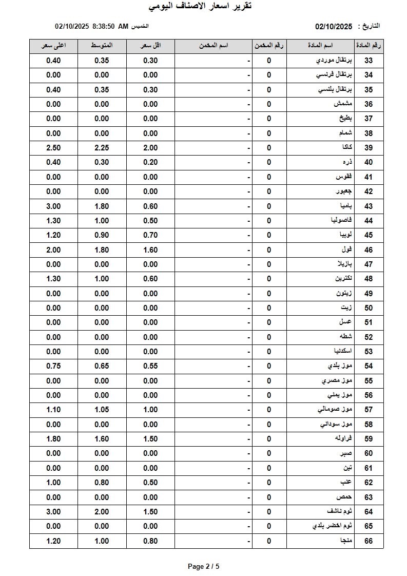 صورة حول : عاجل | اسعار الخضار والفواكه في السوق المركزي الخميس عاجل | اسعار الخضار والفواكه في السوق المركزي الخميس